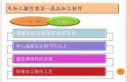 餐飲服務(wù)食品安全操作規(guī)范培訓(xùn) 信息咨詢服務(wù)與關(guān)鍵實(shí)踐