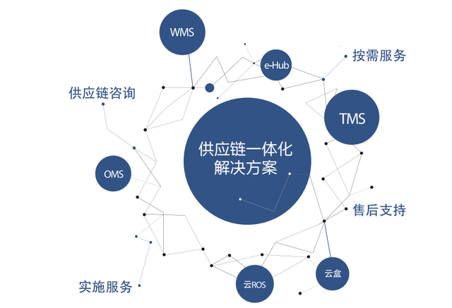 物流信息化領跑者,唯智信息助力制造業(yè)轉型升級